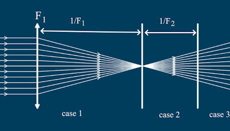 zones