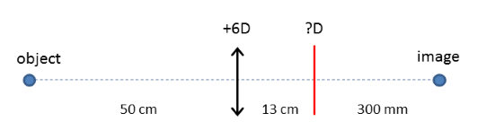 quiz diagram